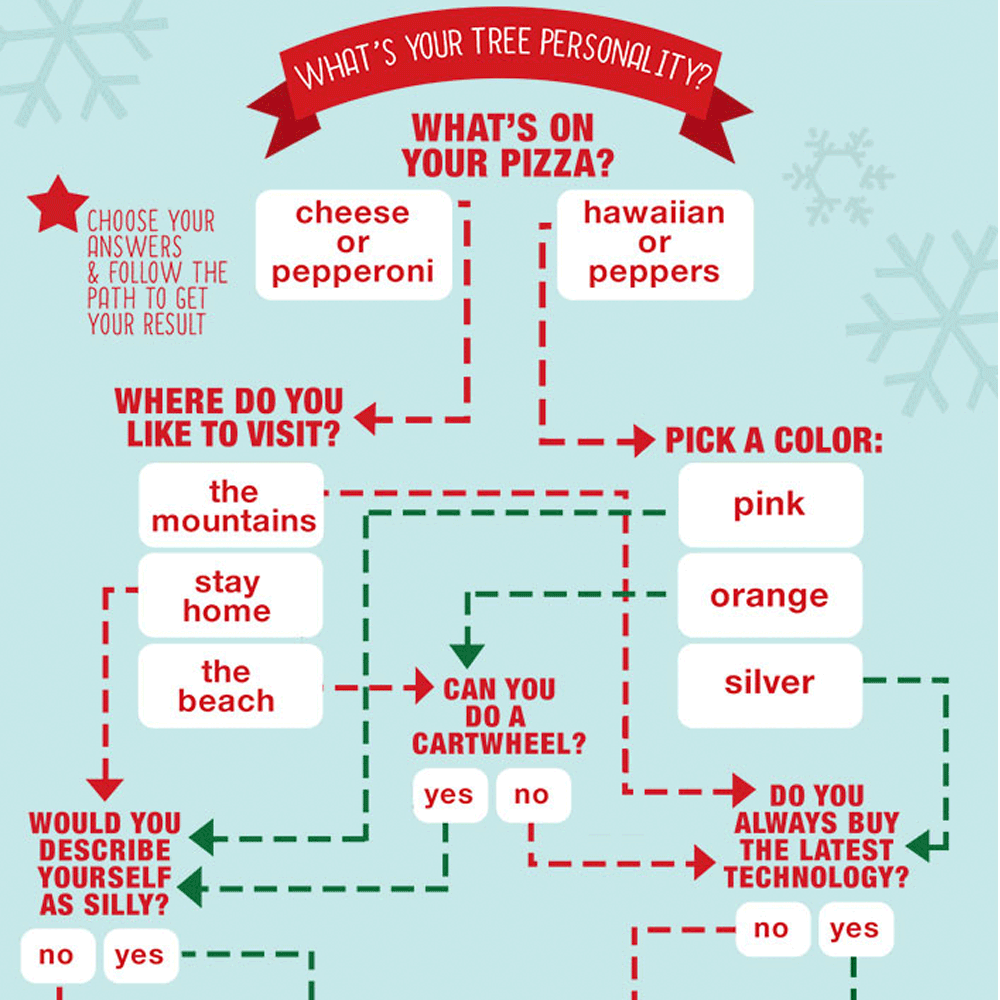 Home Depot Infographics